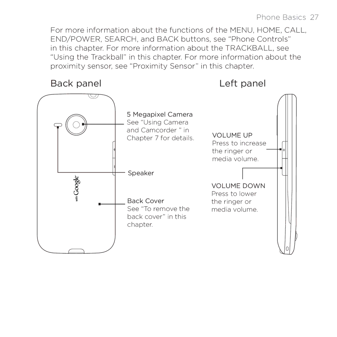 HTC PB00100 user manual Back panel Left panel, Phone Basics  